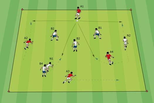 Positional play 4 v 4 + 2 neutral players on the field Play is 4 v 4, in a rectangle (32 x 21 yards), with two neutral players.