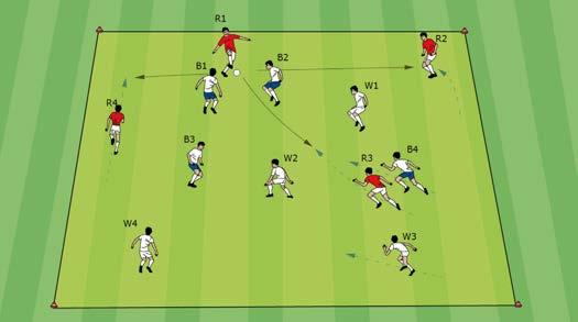 Attacking Soccer 8 v 4 three color play Eight wing players (two groups of four: red and white) play in a rectangle (32 x 42 yards) against four blue players in the center.