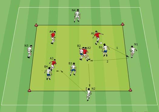 Positional play 4 v 4 + 4 outlying neutral players Play is 4 v 4 in a square (32 v 32 yards). Outside the square are four neutral players who play with the team in possession of the ball.
