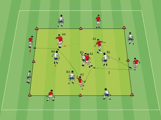 Positional play 4 + 4 v 4 + 4 in a square Like the previous positional drill, but now the sidelines of the square are divided into two sections. The red and blue players take turns there.
