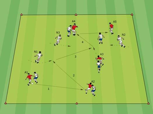 Positional play 5 v 5 + 3 neutral players in a rectangle 5 v 5 competition with three neutral players in a rectangle (65 x 43 yards).
