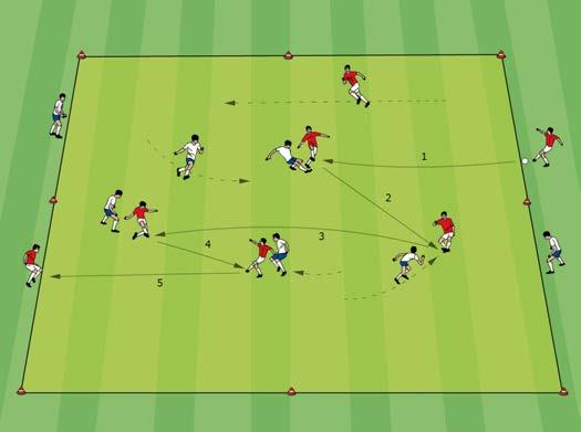 Attacking Soccer 5 + 2 v 5 + 2 Play is 5 v 5 on a field (43 x 32 yards). One teammate and one opposing player are positioned on the outside at each end of the field.