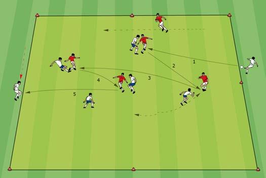 Positional play 5 v 5 + 2 neutral players in the target zone Play is 5 v 5 on a field (43 x 32 yards). Two neutral players are positioned at the ends of the field.