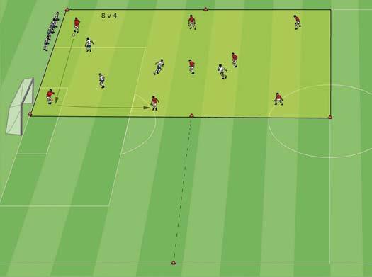 Attacking Soccer Phase 2: 8 v 4 on a ¼-size field During phase 2, play is 8 v 4.