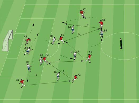 Attacking Soccer 8 v 8 for possession Play is 8 v 8, for possession on ½ of a field. Eight consecutive passes are worth one point.