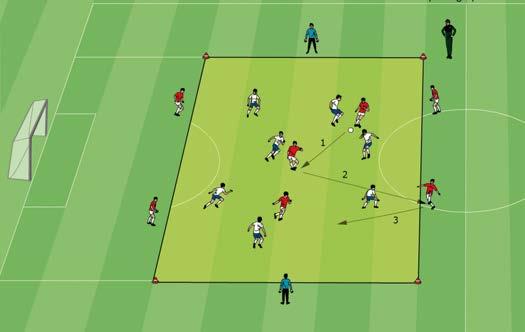 Attacking Soccer Positional play 9 v 7 ( open and close ) Play is 3 v 7 in a rectangle (43 x 32 yards).