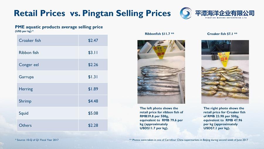 Retail P rices v s. Pingtan S elling P rice s * Source: 10 - Q of Q1 Fiscal Year 2017 Ribbonfish $11.7 ** Croaker fish $7.1 ** The left photo shows the retail price for ribbon fish of RMB39.