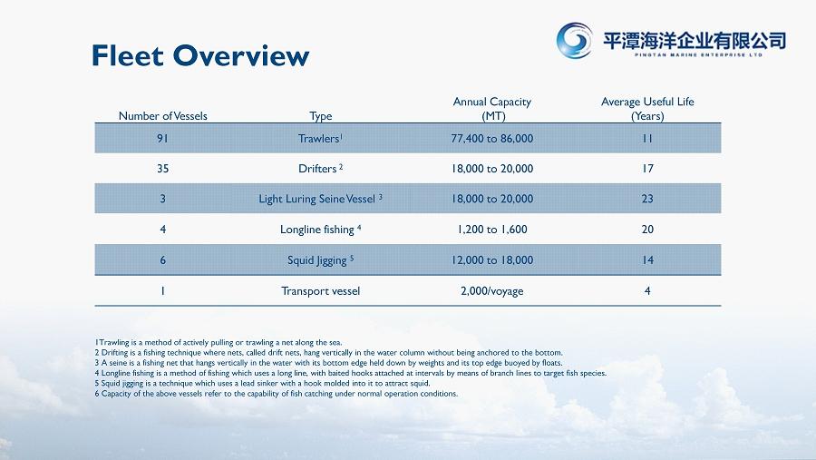 Fleet Overview Number of Vessels Type Annual Capacity ( MT ) Average Useful Life (Years) 91 T rawlers 1 77,400 to 86,000 11 35 Drifters 2 1 8, 000 to 2 0,000 17 3 Light Luring Seine Vessel 3 18,000