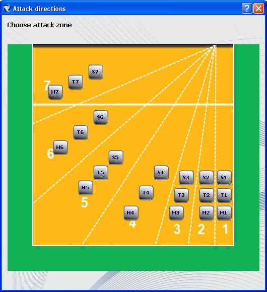 Chapter 3 Figure 3.19: Attack trajectories. As for serve and pass, the court is divided into 9 3x3m squares.