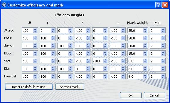 Chapter 4 4.5. Customize efficiency and mark computation It is possible to customize the efficiency computation for each skill.