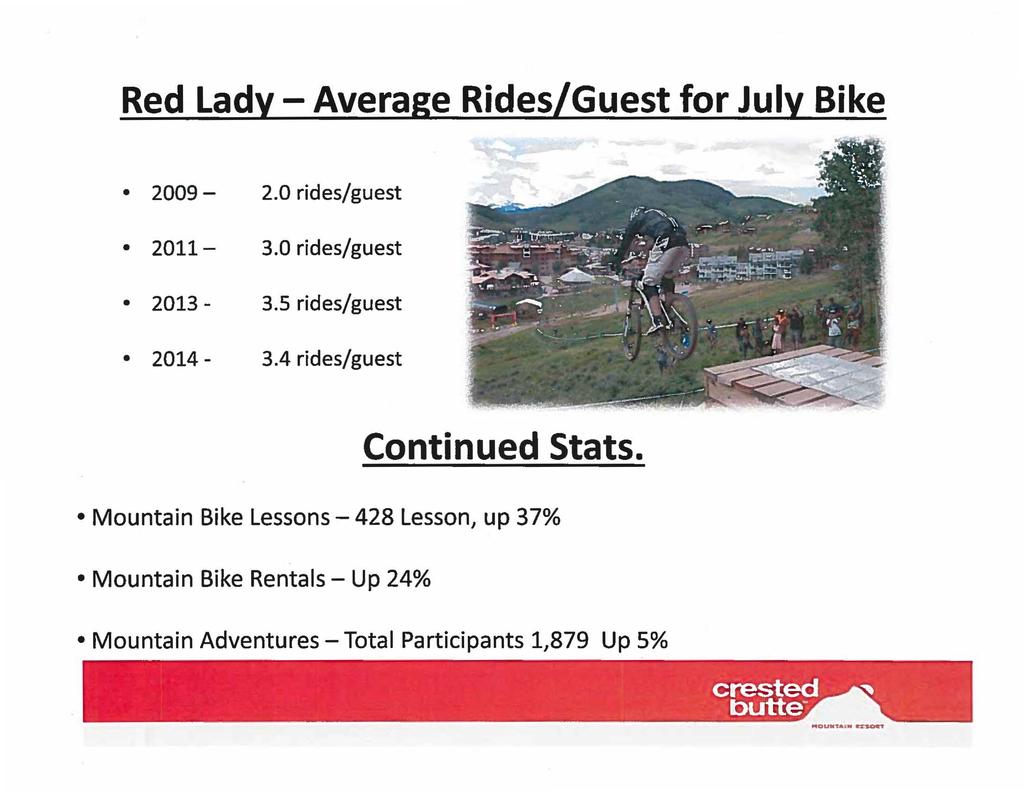 Red Lady-Average Rides/Guest for July Bike 2009-2011- 2013-2014 - 2.0 rides/guest 3.0 rides/guest 3.5 rides/guest 3.