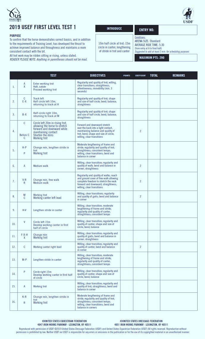 ANATOMY OF USEF DRESSAGE TEST SHEETS TRAINING THROUGH FOURTH LEVELS by Leslie Raulin Dressage tests (below FEI tests) used in the US are published by the US Dressage Federation (USDF, www.usdf.