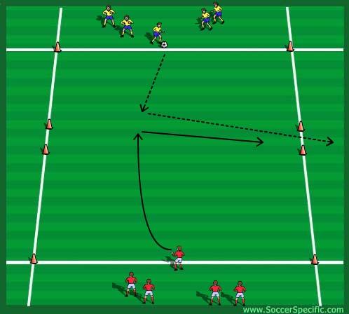 Players perform the conditioned activity for a set-time before moving freely again. Coaching Points: encourage players to take soft touches, lift head for awareness and control speed of movement.