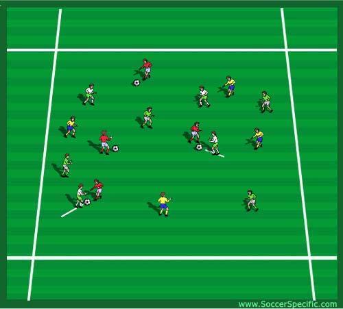 Training Session Planner (Session 4) Football Specific Theme: Penetration Age Group: 8-9 Years Warm Up 5 to 10mins Set Up: Mark-out boxed area for activity.