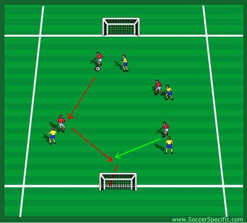 3) Main coaching points are depth - length - width.