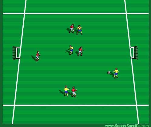 Training Session Planner Page 3 4 v 4 Games: 15-20mins Set-Up: Set up multiple pitches for large numbers, pitch size should vary based on size of players. 25m x30m is a good base.