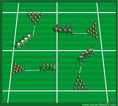 Progression: Change layout of cones to make it more changing or put and end-line and use balls the winning team is the team who has hit or the balls passed the end line.