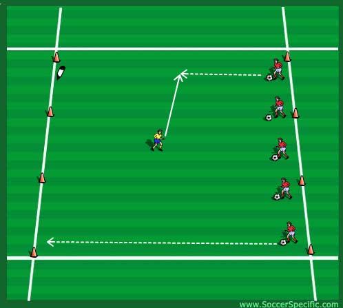 Skills Practice 1 (15 mins) Shooting Set Up: Player 1 passes to player 2 who controls the ball before having a shot on goal. Player 1 then goes and joins in the line of 2 s.