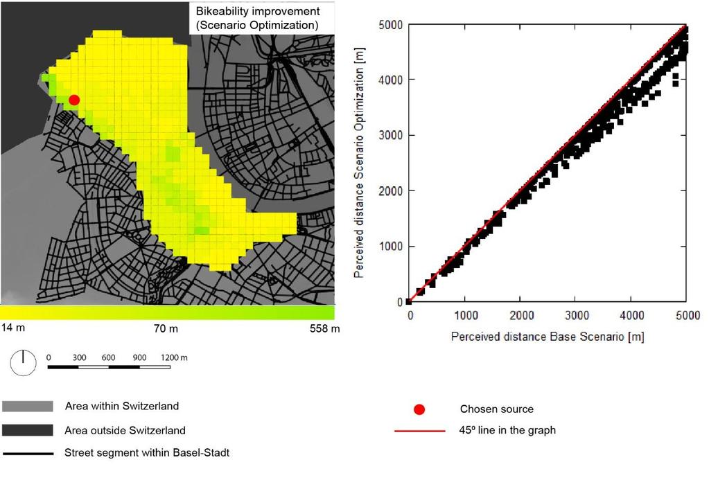 Figure 17: Chosen source cell from the case study area (left) and its distribution of perceived distances for the Base Scenario and Scenario Optimization (right) It has been found, that the maximum
