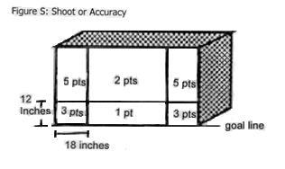 Event #4 Shoot for Accuracy 1. Purpose: To evaluate the athlete's accuracy, power and ability to score by shooting the puck into specific areas of the goal. 2.