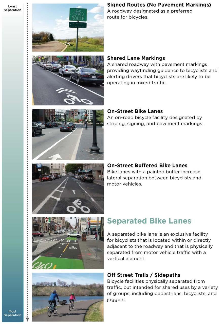 Bicycle Facilities Types of bicycle facilities: On-street shared-use lanes Bicycles on shoulders Striped