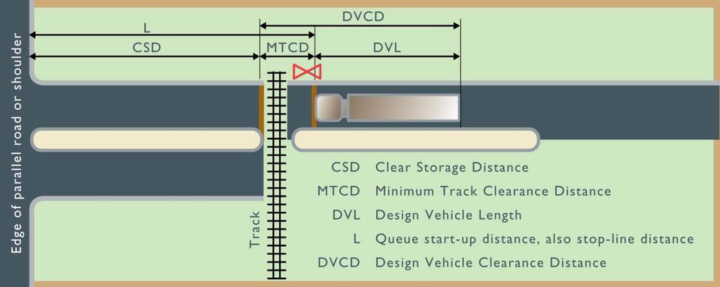 RWTT is the maximum amount of time needed for the worst-case condition prior to displaying the track green phase interval.