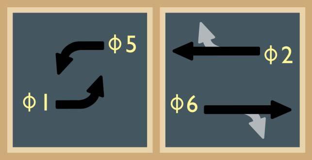 Lag left-turn phasing is SHA s preferred sequence at T intersections with exclusive/permissive left-turn phasing (see Figure 4.