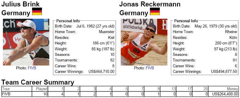 Julius Brink/Jonas Reckermann, Germany vs. Pedro Salgado/Ricardo Santos, Brazil Team MEN Uniform Uniform Seed Player No. Player No.... Country 1 Julius Brink 1 Jonas Reckermann 2.