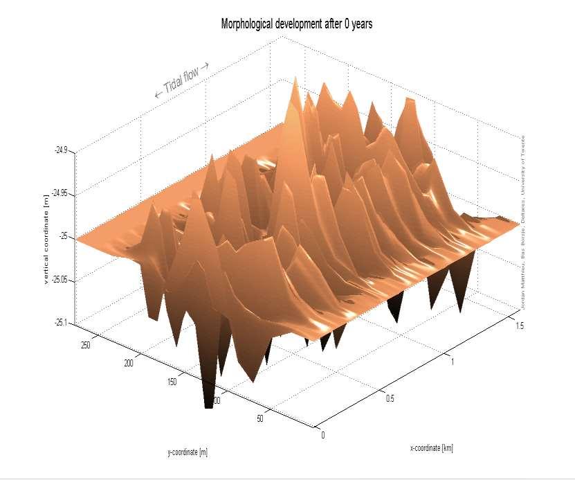 Example of Sand Wave Model in Delft-3D Self-organizing of random bed perturbations into natural