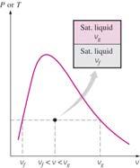 The total volume V is the sum of these two: Saturated Liquid-Vapor Mixture The value of a saturated liquid-vapor mixture lies between the and values at the specific T or P Dividing by, yields: where