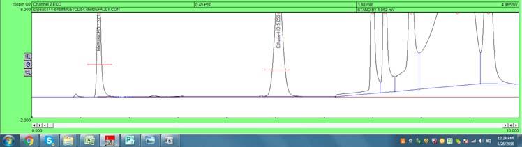 Liquid injection or low volume gas injection here Here is a chromatogram of C1-C6 hydrocarbons injected via a gas tight syringe and backflushed