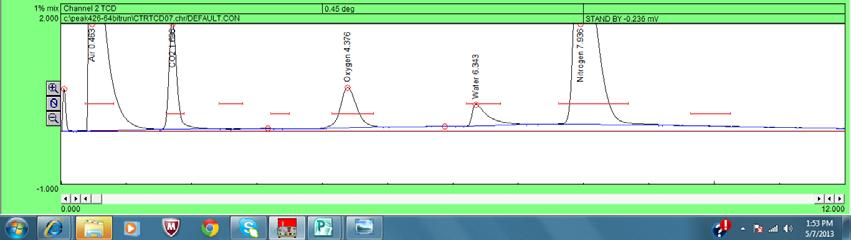 30 CTR1 Replacement Column for Fixed Gas analysis May 2013 Shown at right is a chromatogram