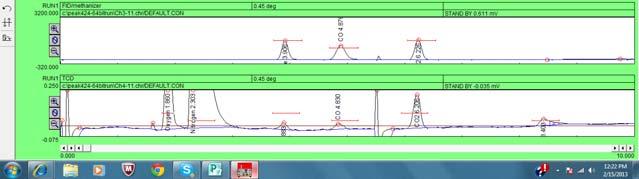 FPD FID part of FPD/FID FID/methanizer TCD Zooming in on the FPD chromatogram you can see