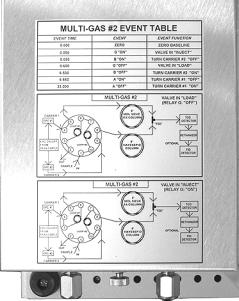 The example shown is labeled on the MG#2 valve oven. The event table should allow for the elution of CO from the molecular sieve column before carrier #2 is turned back ON.