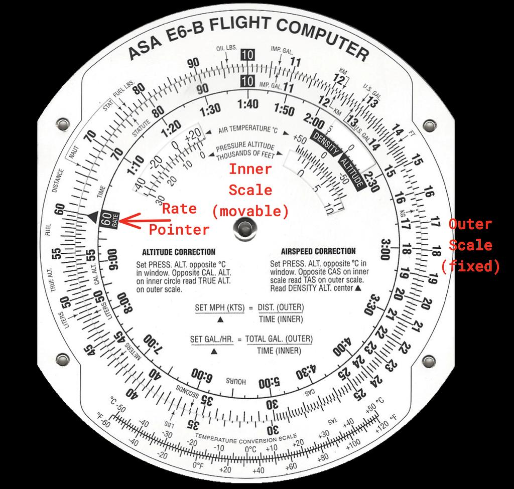 E6B Flight Computer Circular slide rule. Front has: Inner (movable) scale. Outer (fixed) scale.
