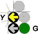 O r or or 9, 10 11, 12 R = RED Y = YELLOW G = GREEN Y = FLASHING YELLOW a 1, 3, 5, 7, 9, 11 Green Ball