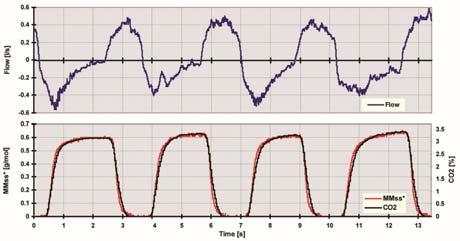 Tidal Breathing Analysis: Method 90 seconds of tidal