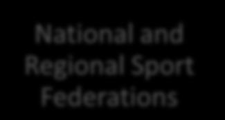 work International Sport Federations National and Regional Sport