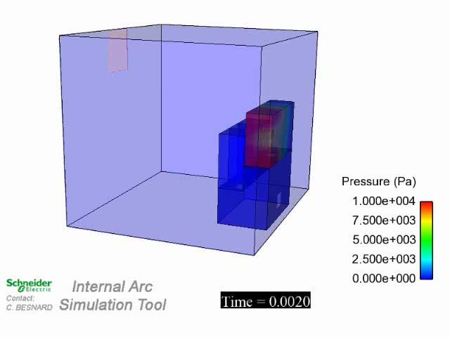 Simulation in a variable surrounding The point of interest is the average pressure in the