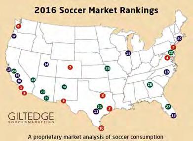 2016 GAME NOTES GAME 11 HOUSTON RATED NO. 2 SOCCER MARKET IN AMERICA Houston has a large and loyal soccer fan base, not only for the Dynamo, but for teams around the world.