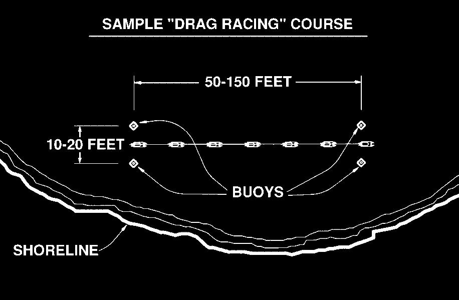 of official standards; therefore, you may set up race courses any way you desire, using your imagination to make the races more interesting.