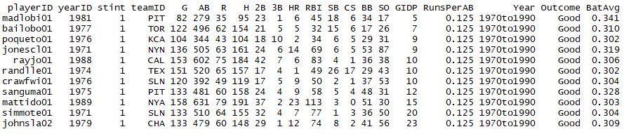 17 Figure 8 (4) Sometimes a coach may want to see the overall distribution of their teams batting averages in order to depict any outliers that may be exceeding their expectations or not meeting