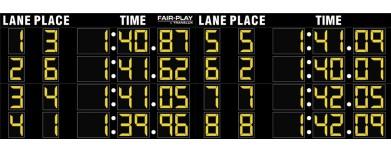 Scoreboard: When swimmers touch the touchpad s (hard) at the ends of the race their time will be shown on the score board.