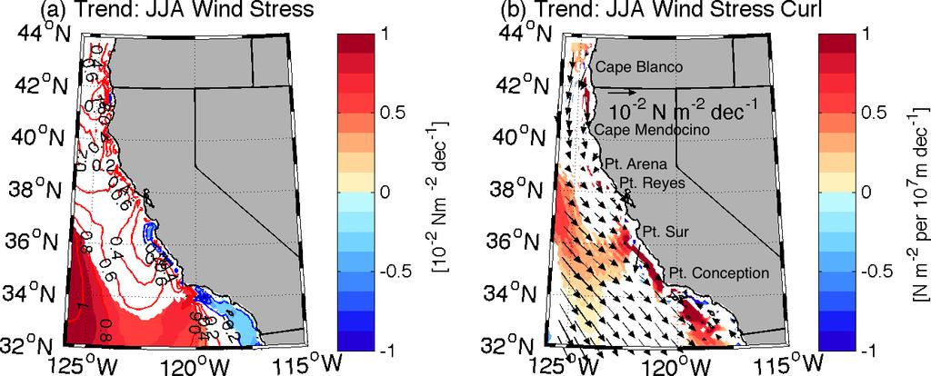 What determines the southward intensified upwelling trend pattern?