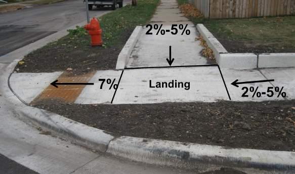 Landings A Level Space for Maneuvering: Required at the top of ramps