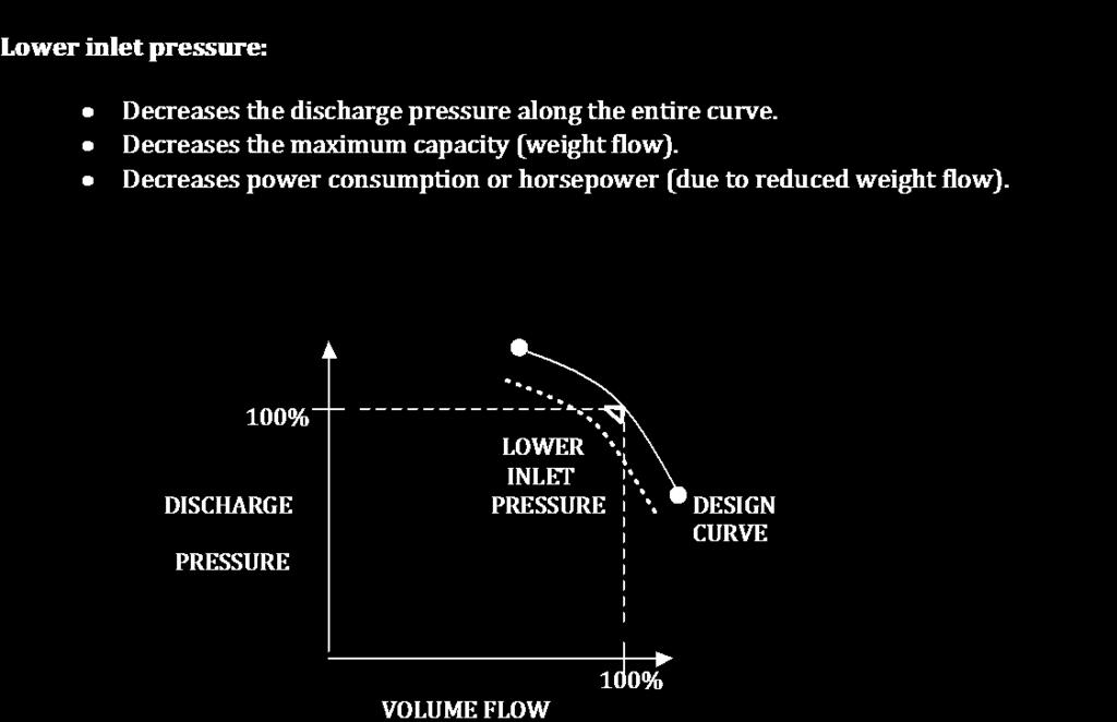 Figure 3: How lower inlet pressure impacts centrifugal compressor performance Relative humidity (RH) An increase in relative humidity (RH) reduces flow and power, and a decrease in RH will