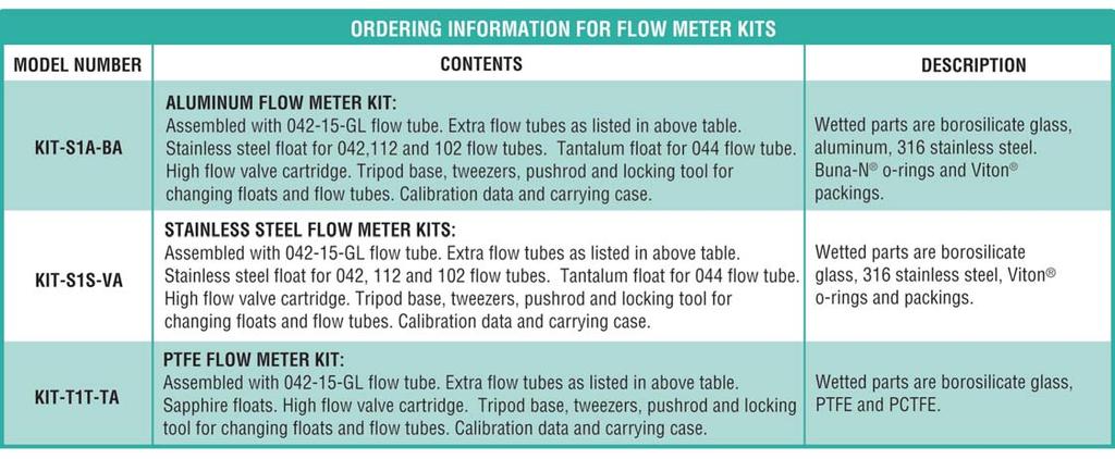 For non-corrosive fluids use the Aluminum Kit. For corrosives consider the Stainless Steel Kit.