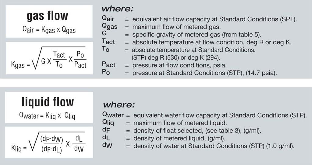 TECHNICAL INFORMATION METER SIZING FOR P, Px, T, Tx AND S METERS Flow capacity tables 6, 7, 8, 9 and 10 (pages 55 to 58) are based on calibrations at standard conditions, meaning 14.