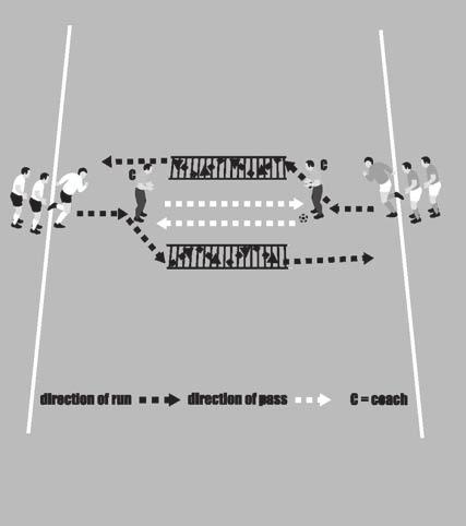 The player holds this pressure until the ball is played back to the other server. The player then just jogs through to the opposite end making various dynamic movements on their way across.