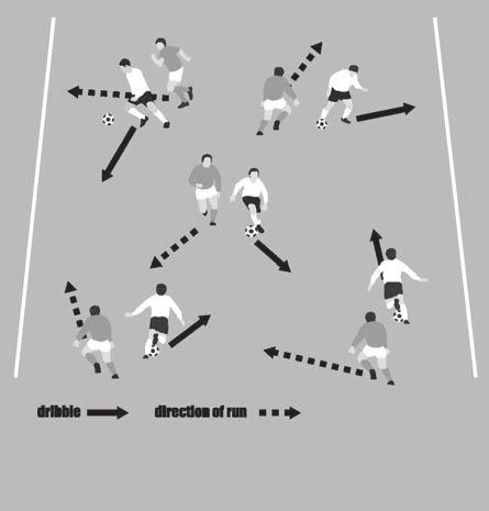4. Warm-ups with a ball between two 40 46. Dribble, turn and pass Arrange your players into pairs. The player in possession must dribble away from their partner.
